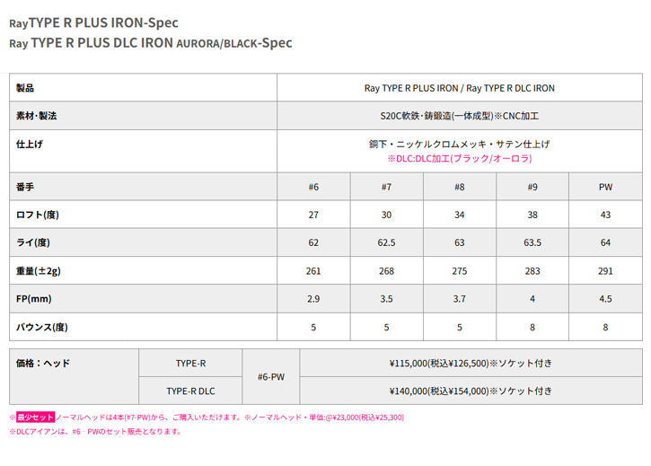 RomaRo (���ޥ�) Ray TYPE R PLUS ��������