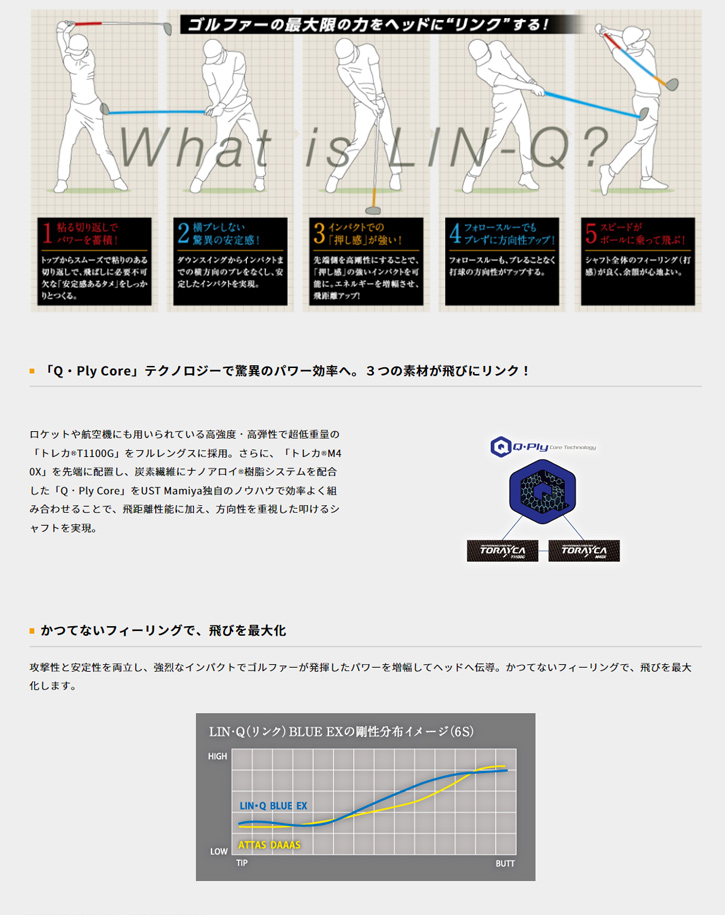 UST ޥߥ LIN-Q BLUE EX