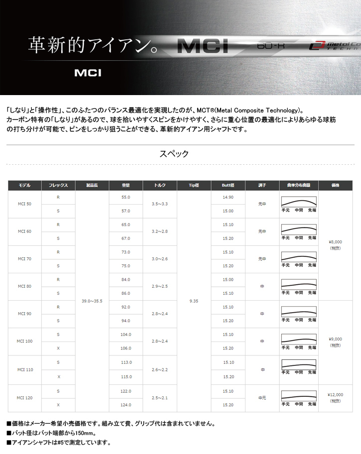 藤本技工 FG Believer HIA-X アイアン 5-Pw Fujikura MCI 120シャフト